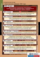 Комплект таблиц. История России 8 класс. - fgospostavki.ru - Калуга