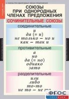 Комплект таблиц. Русский язык 8 класс - fgospostavki.ru - Калуга