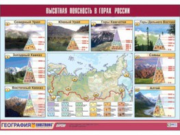 Таблица демонстрационная "Высотная поясность в горах России" (винил 70*100) - fgospostavki.ru - Калуга