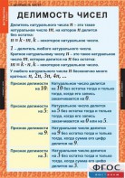 Комплект таблиц. Математика 6 класс. - fgospostavki.ru - Калуга