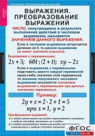 Комплект таблиц. Алгебра 7 класс - fgospostavki.ru - Калуга