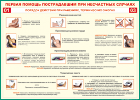Таблица "Порядок действий при ранениях и термических ожогах" (100х140 сантиметров, винил) - fgospostavki.ru - Калуга