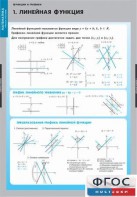 Комплект таблиц. Математика. Графики функции. - fgospostavki.ru - Калуга