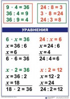 Комплект таблиц по математике для начальной школы. Математика 3 класс - fgospostavki.ru - Калуга