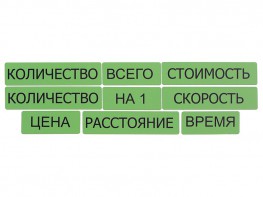 Набор магнитных карточек "Опорные слова к задачам" (зеленый) - fgospostavki.ru - Калуга