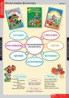 Комплект таблиц. Литературное чтение 1 класс. - fgospostavki.ru - Калуга