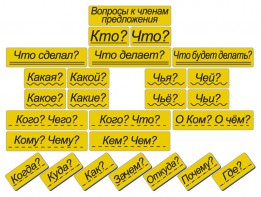 Набор магнитных карточек "Вопросы к членам предложения" (фон жёлтый) - fgospostavki.ru - Калуга