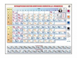 Справочно-информационный стенд (световой) "Периодическая система химических элементов Д.И. Менделеева" - fgospostavki.ru - Калуга