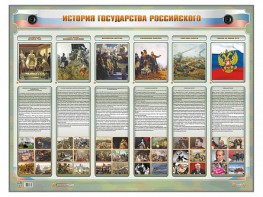 Интерактивный электрифицированный стенд "История государства Российского" - fgospostavki.ru - Калуга