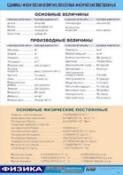 Таблица демонстрационная "Единицы физических величин. Основные физические постоянные" (винил 70*100) - fgospostavki.ru - Калуга