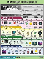 Таблица демонстрационная "Международная система единиц СИ" (винил 70х100) - fgospostavki.ru - Калуга