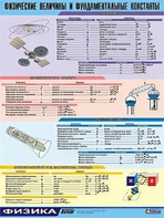 Таблица демонстрационная "Физические величины и фундаментальные константы" (винил 70х100) - fgospostavki.ru - Калуга