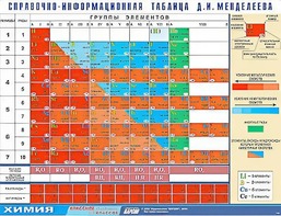 Справочно-информационная таблица Д. И. Менделеева (160х120) - fgospostavki.ru - Калуга