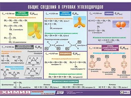 Таблица демонстрационная "Общие сведения о группах углеводородов" (винил 70х100) - fgospostavki.ru - Калуга
