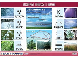 Таблица демонстрационная "Атмосферные процессы и явления" (винил 100x140) - fgospostavki.ru - Калуга