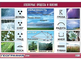 Таблица демонстрационная "Атмосферные процессы и явления" (винил 70*100) - fgospostavki.ru - Калуга