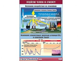 Таблица демонстрационная "Воздействие человека на атмосферу" (винил 70*100) - fgospostavki.ru - Калуга