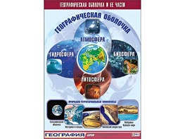 Таблица демонстрационная "Географическая оболочка и ее части" (винил 100*140) - fgospostavki.ru - Калуга