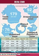 Таблица демонстрационная "Океаны Земли" (винил 70*100) - fgospostavki.ru - Калуга