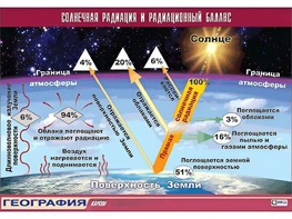 Таблица демонстрационная "Солнечная радиация и радиационный баланс"(винил 100x140) - fgospostavki.ru - Калуга
