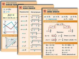 Комплект таблиц по алгебре "Алгебра. Неравенства" (8 таблиц, формат А1, ламинированные) - fgospostavki.ru - Калуга