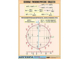 Таблица демонстрационная "Основные тригонометрические тождества" (винил 70*100) - fgospostavki.ru - Калуга