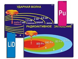 Модель-аппликация "Ядерное оружие" (ламинированная) - fgospostavki.ru - Калуга