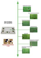 Междисциплинарная учебно-проектная лаборатория по электротехнике - fgospostavki.ru - Калуга