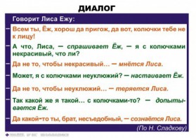 Комплект таблиц. Синтаксис и пунктуация 5-11 класс - fgospostavki.ru - Калуга