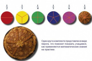 Учебно-игровой комплекс на магнитах "Доли круга" - fgospostavki.ru - Калуга