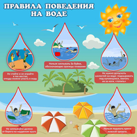 Стенд "Правила поведения на воде" - fgospostavki.ru - Калуга
