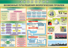 Таблица "Возможные пути решения экологических проблем" (100х140 сантиметров, винил) - fgospostavki.ru - Калуга