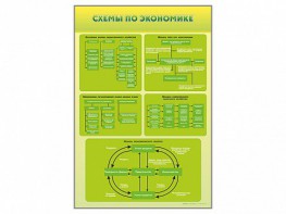 Стенды "Схемы по экономике" - fgospostavki.ru - Калуга