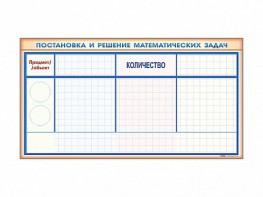 Фрагмент (демонстрационный) магнитно-маркерный "Постановка и решение математических задач" + комплект тематических магнитов - fgospostavki.ru - Калуга