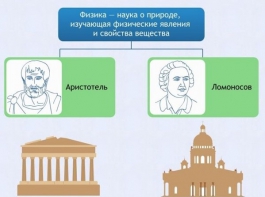 Интерактивные курсы. Физика 7 класс. Базовый. - fgospostavki.ru - Калуга