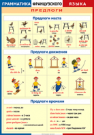 Таблица "Грамматика французского языка. Предлоги" (100х140 сантиметров, винил) - fgospostavki.ru - Калуга