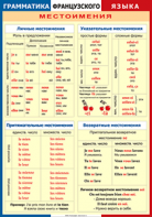 Таблица "Грамматика французского языка. Местоимения" (100х140 сантиметров, винил) - fgospostavki.ru - Калуга