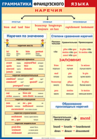 Таблица "Грамматика французского языка. Наречия" (100х140 сантиметров, винил) - fgospostavki.ru - Калуга