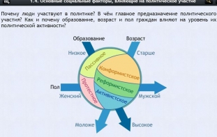 Интерактивные курсы. Обществознание 9 классы. Базовый - fgospostavki.ru - Калуга