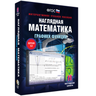 Наглядная математика. Графики функций - fgospostavki.ru - Калуга