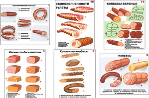 Плакаты ПРОФТЕХ "Ассортимент колбасной и мясной продукции" (11 пл, винил, 70х100) - fgospostavki.ru - Калуга
