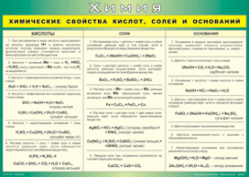 Таблица "Химические свойства кислот, солей и оснований" (100х140 сантиметров, винил) - fgospostavki.ru - Калуга