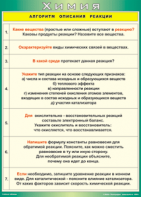 Таблица "Алгоритм описания реакции" (100х140 сантиметров, винил) - fgospostavki.ru - Калуга
