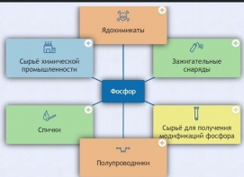 Интерактивные курсы. Химия 9 класс. Базовый. - fgospostavki.ru - Калуга