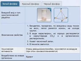 Интерактивные курсы. Химия 9 класс. Расширенный. - fgospostavki.ru - Калуга