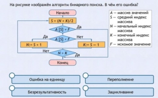 Интерактивные курсы. Информатика 9 класс . Базовый. - fgospostavki.ru - Калуга