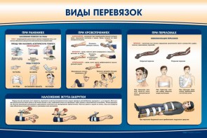 Стенд "Виды перевязок" - fgospostavki.ru - Калуга