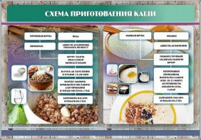 Стенд "Схема приготовления каши" - fgospostavki.ru - Калуга