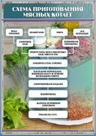 Стенд "Схема приготовления мясных котлет" - fgospostavki.ru - Калуга
