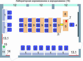 Учебная лаборатория аэромеханики и аэродинамики  - fgospostavki.ru - Калуга
